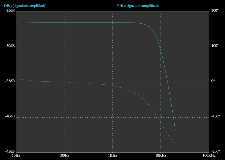 Electric Guitar frequency response - 5 percent Volume and Full tone.png