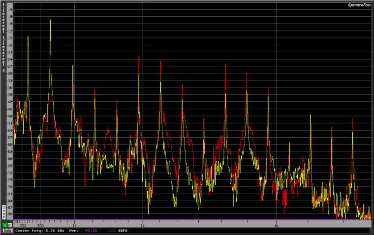 E4 Frequency response -  Red Full Volume and yellow Volume roll off .png