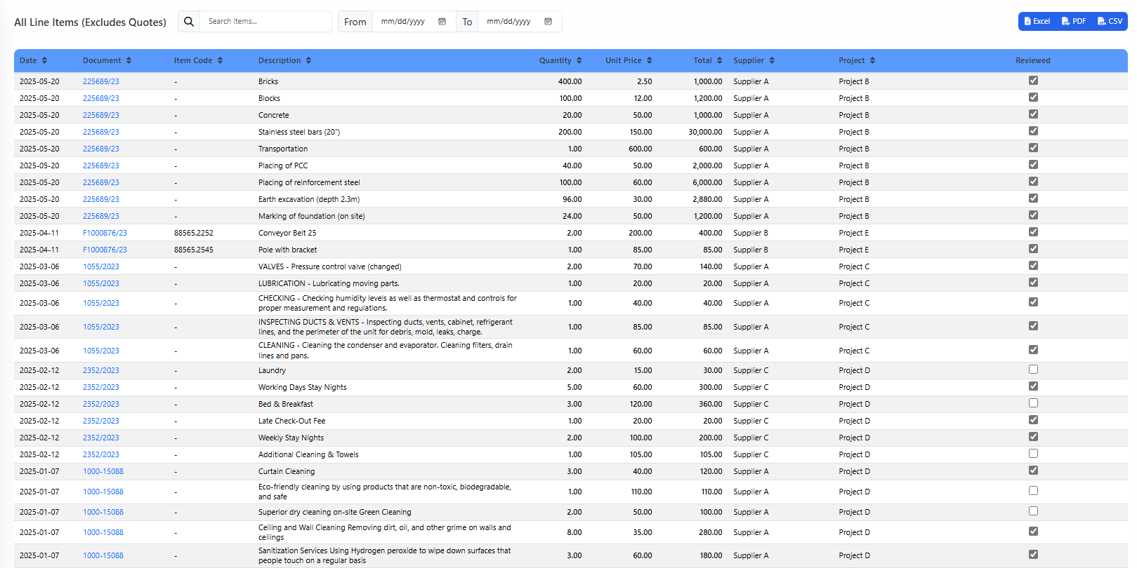 QSavvy Dashboard Preview