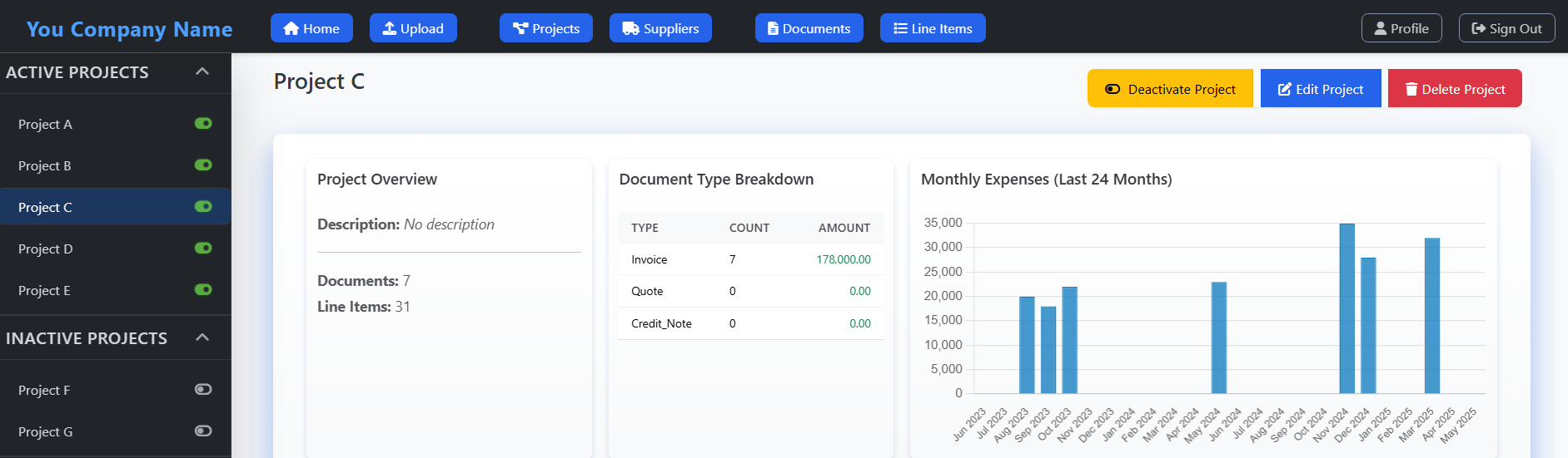 QSavvy Dashboard Preview