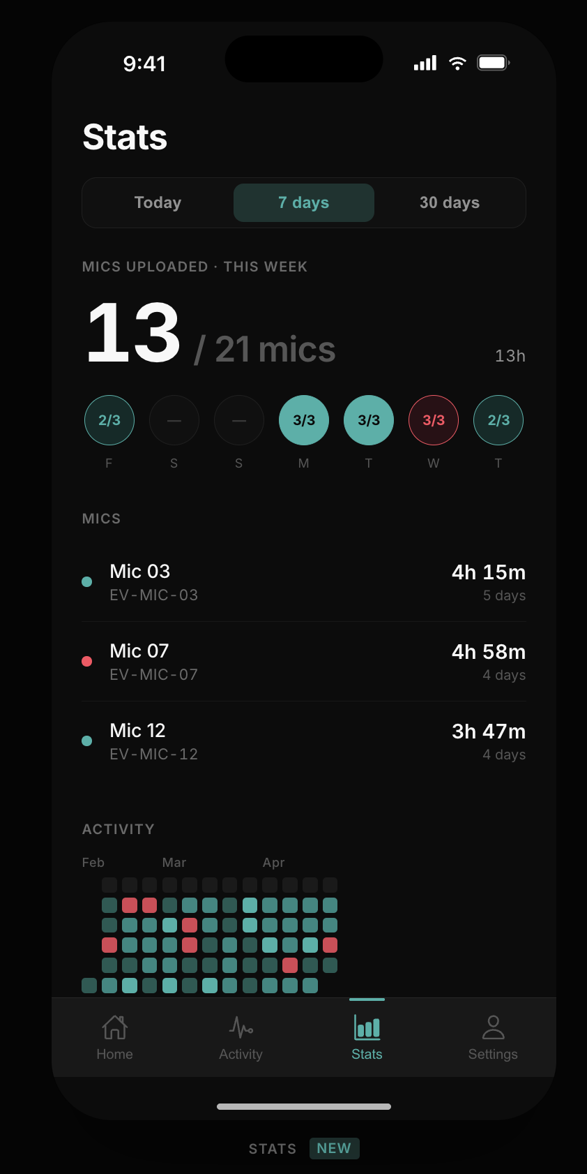 Stats page