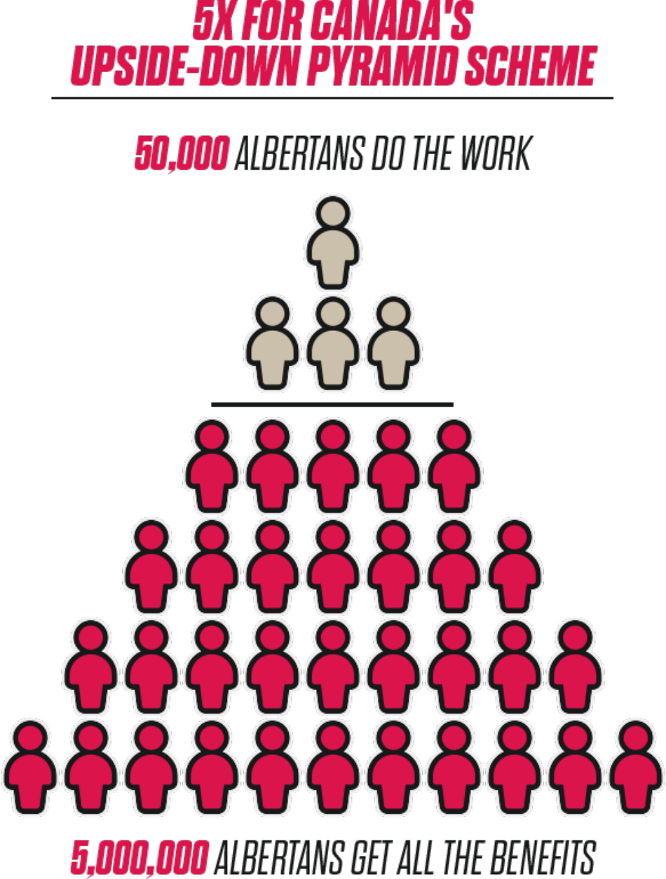 5x for Canada's upside-down pyramid scheme