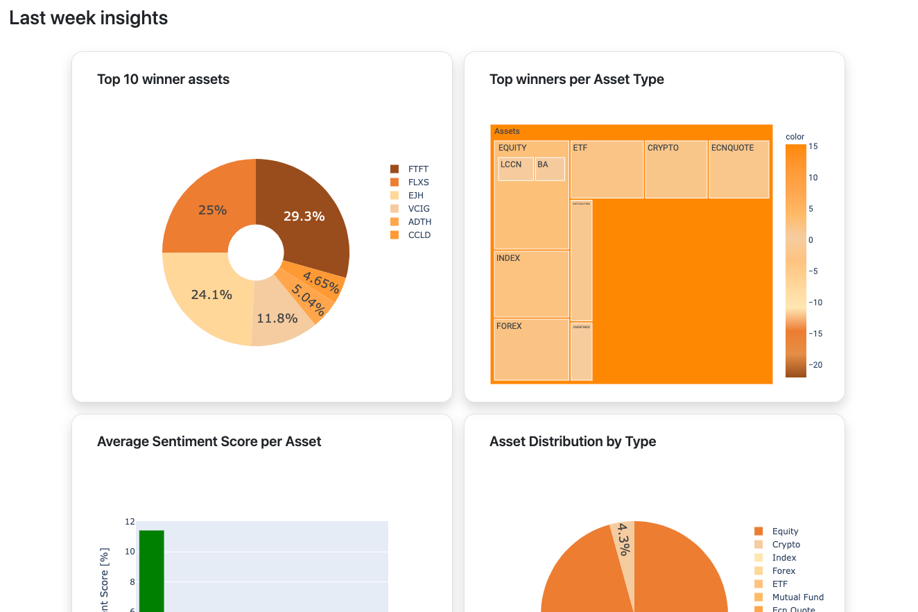 NewVibe - AI-Powered News Sentiment Analysis