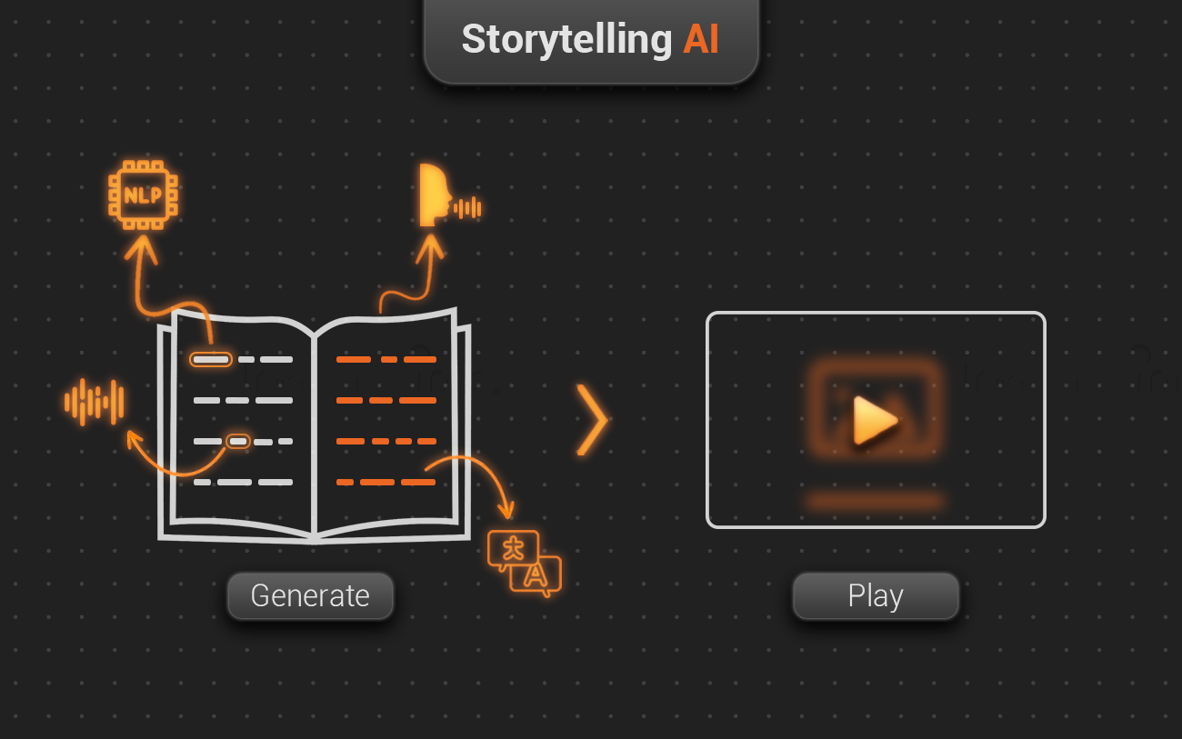 Storytelling AI Thumbnail