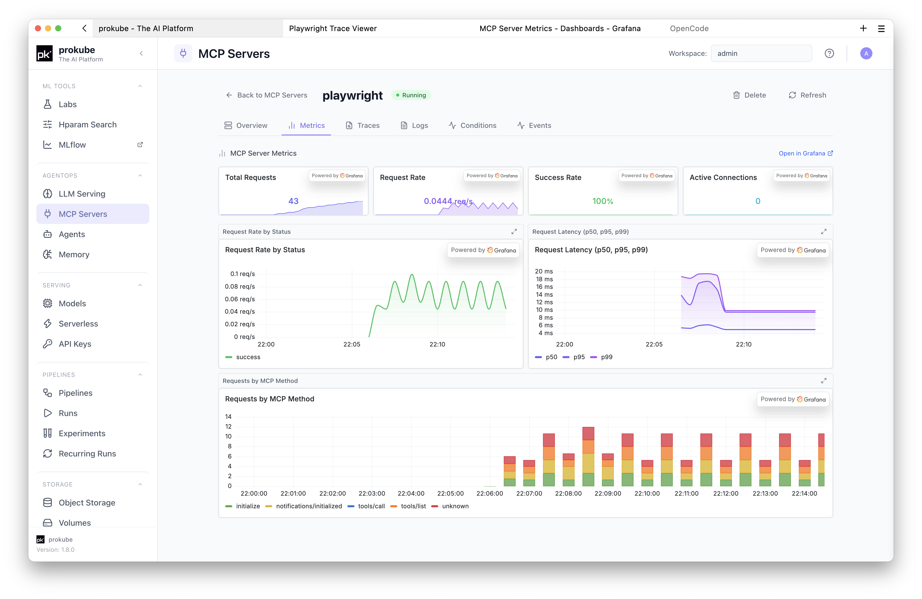 MCP server metrics for a browser automation server