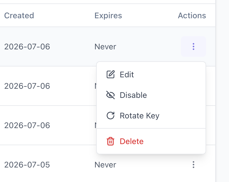 API key action menu with edit, disable, rotate, and delete actions