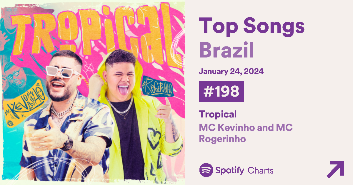 MC Kevinho debuta no TOP 200 do Spotify Brasil com Tropical