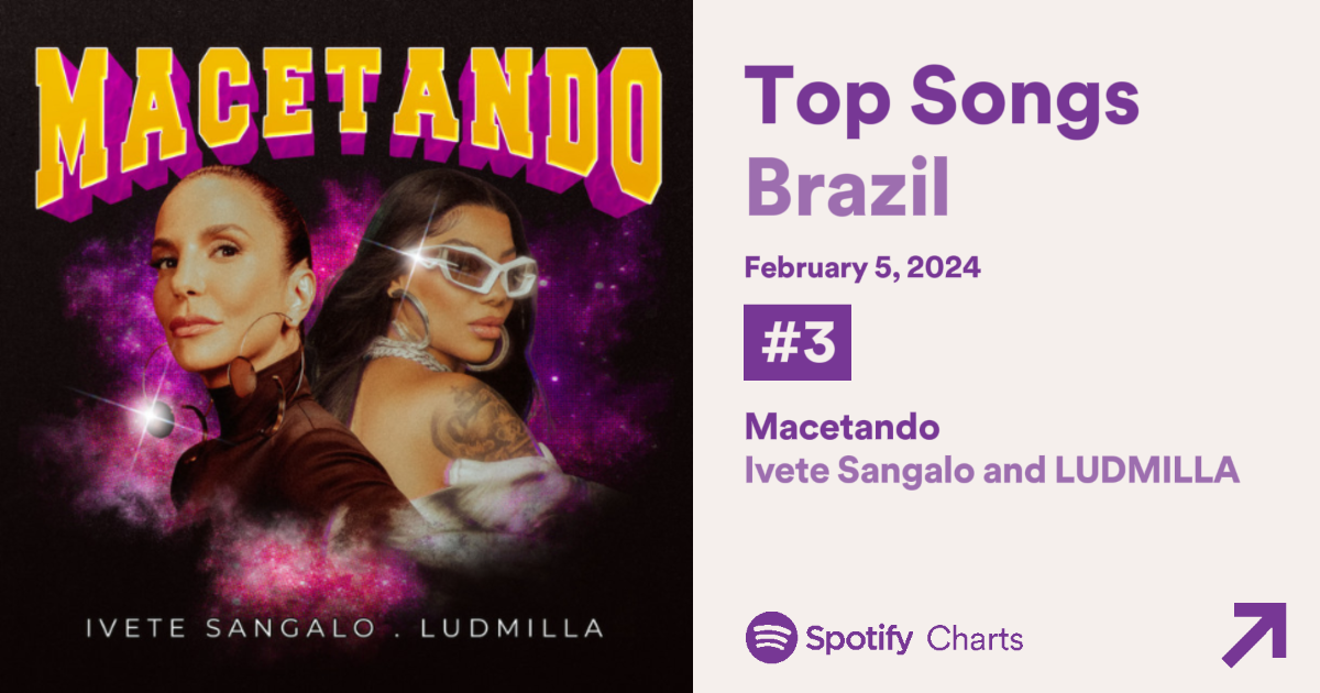 Macetando” atinge o top 3 do Spotify Brasil - Charts - BCharts Fórum