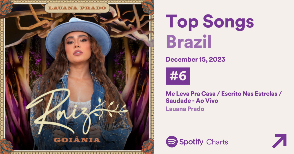 Márcia Fu impact: Lauana Prado voa para o TOP 10 do Spotify Brasil com  Escrito nas Estrelas - Notícias Musicais - BCharts Fórum