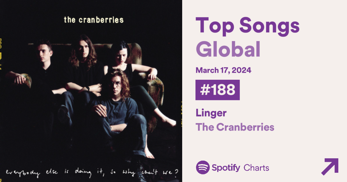 Linger by The Cranberries reenters Global Spotify 188 1.1M Charts