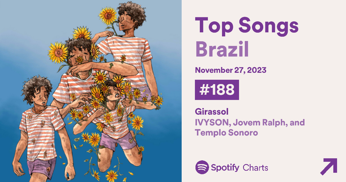 Cantor e compositor Pernambucano Ivyson tem sua primeira entrada da  carreira no top 200 do Spotify Brasil com Girassol - Charts - BCharts  Fórum