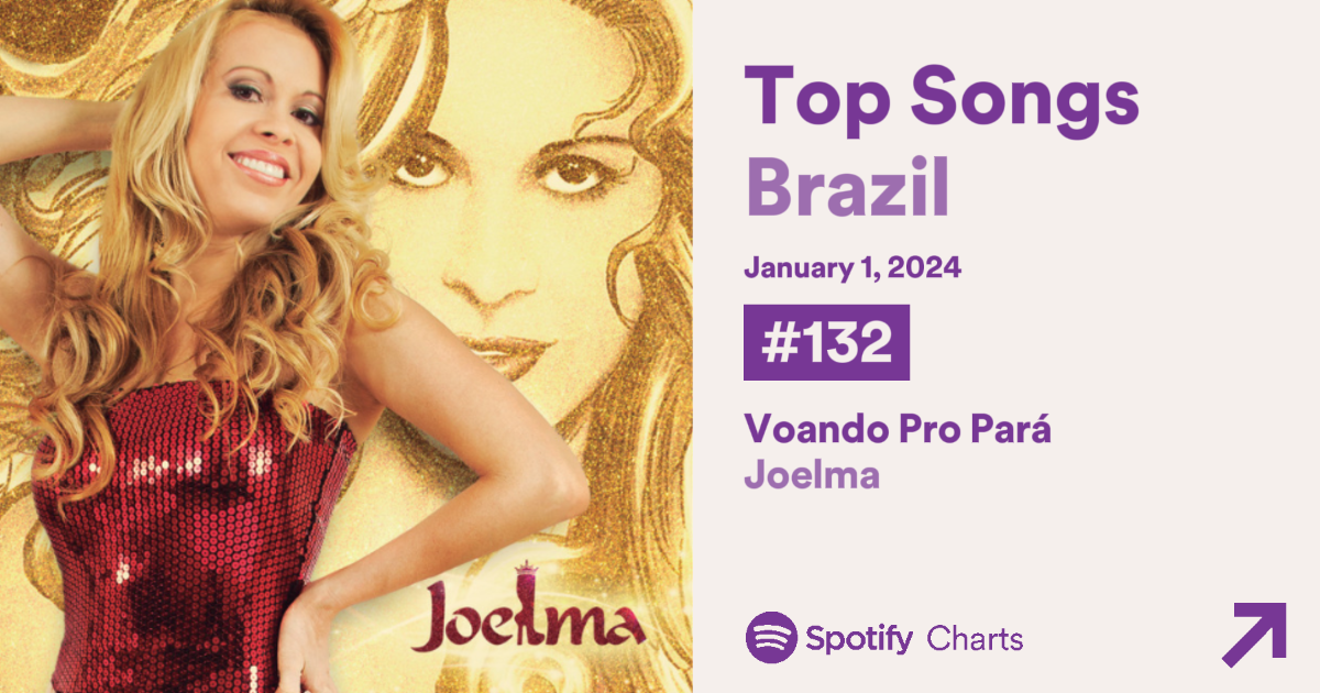 spotify top 200 brazil