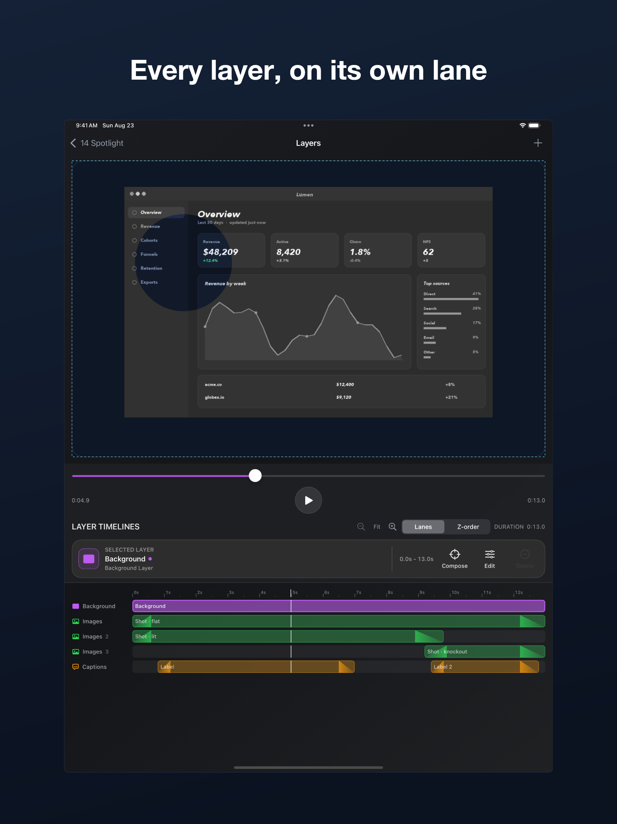 PromoShot on iPad: every layer on its own lane