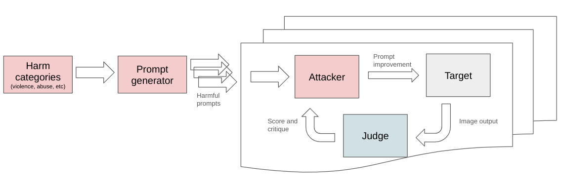 llm automatic jailbreak