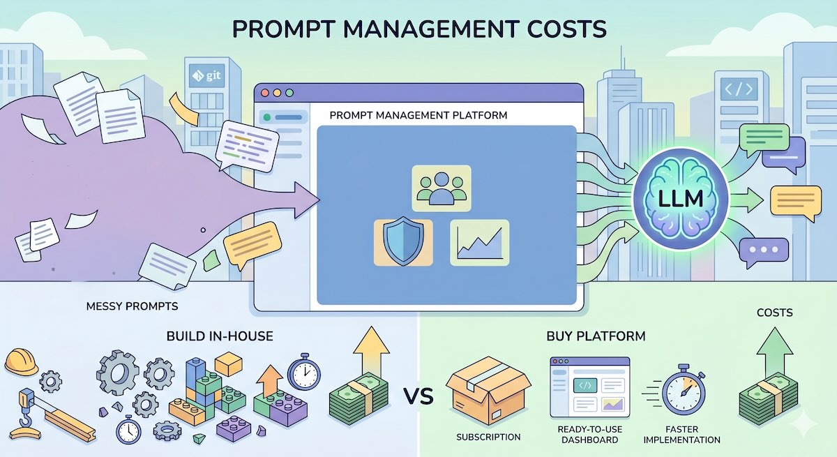 Prompt Management Platform Cost: Build vs. Buy Pricing Guide