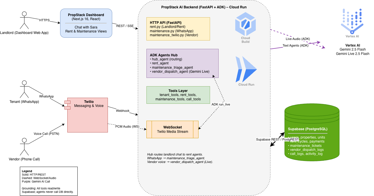 Architecture Diagram