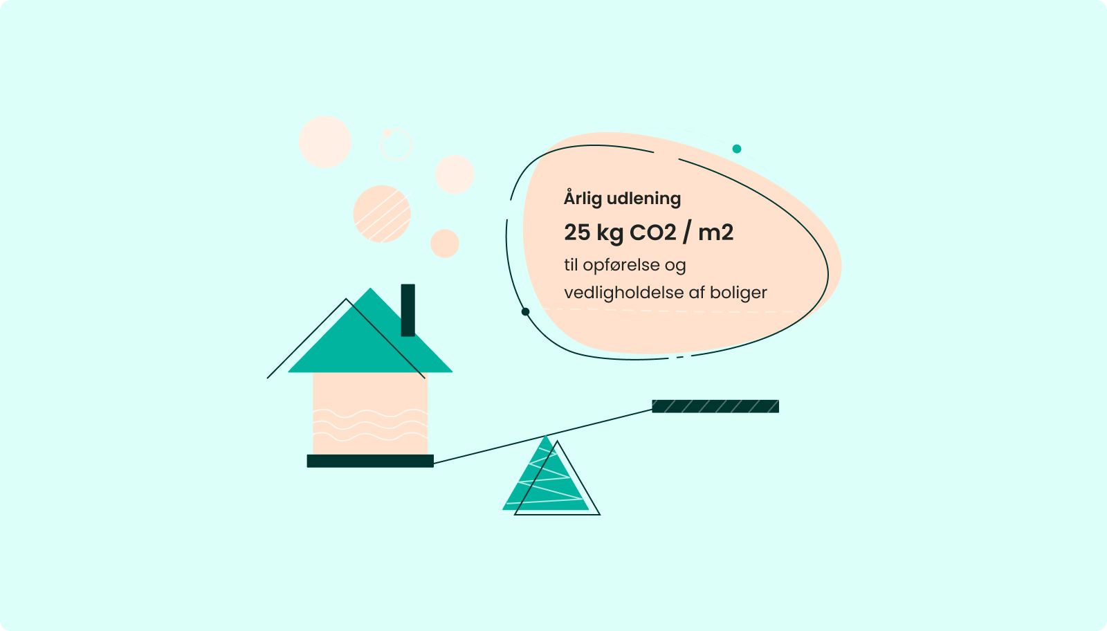 CO2 udledning