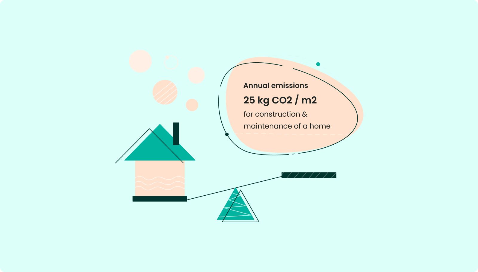 CO2 facts