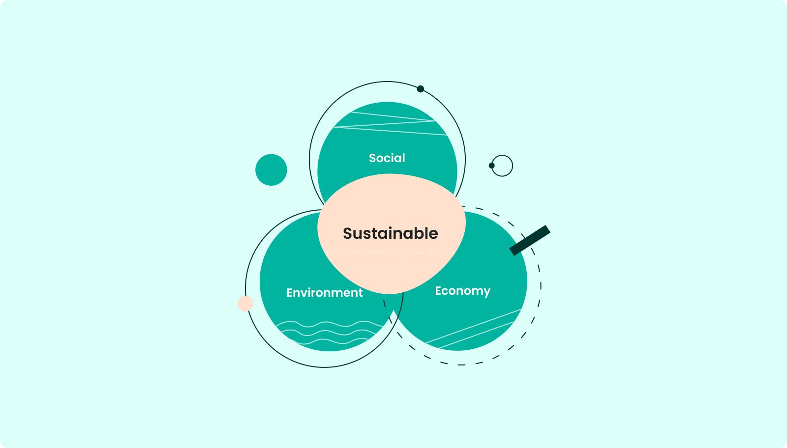 sustainability