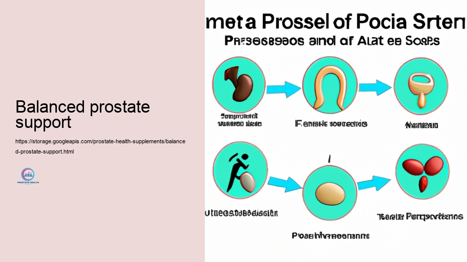 Contrasting Popular Prostate Health and wellness Supplements: Benefits And Drawbacks