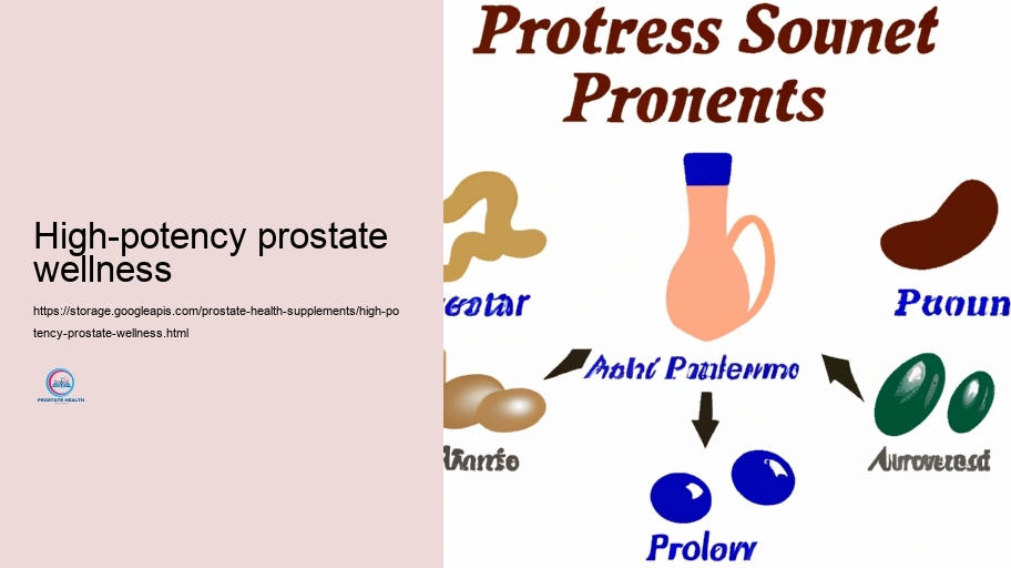 Prospective Damaging results and Interactions of Prostate Supplements