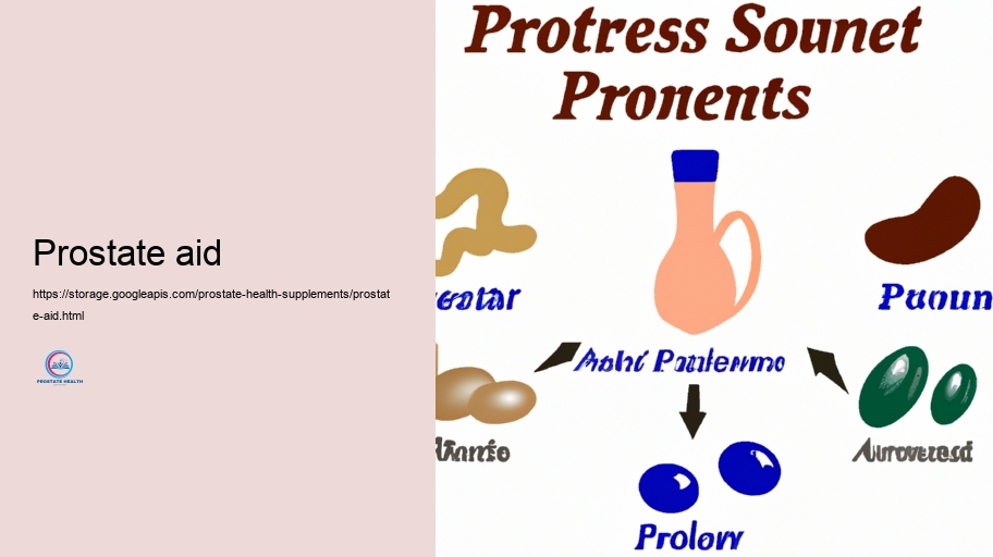 Method Parts in Prostate Supplements and Their Activities