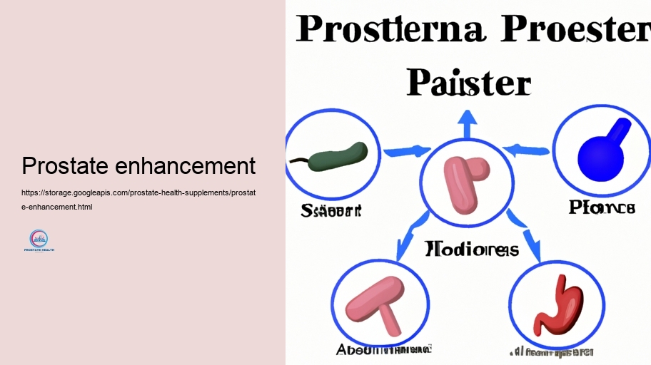 Possible Negative Results and Communications of Prostate Supplements