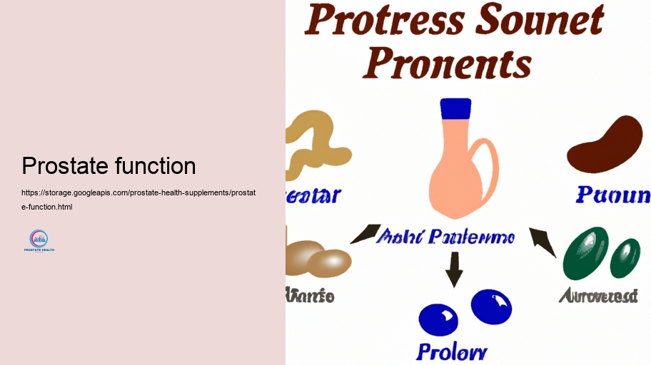 Prospective Unfavorable Results and Communications of Prostate Supplements