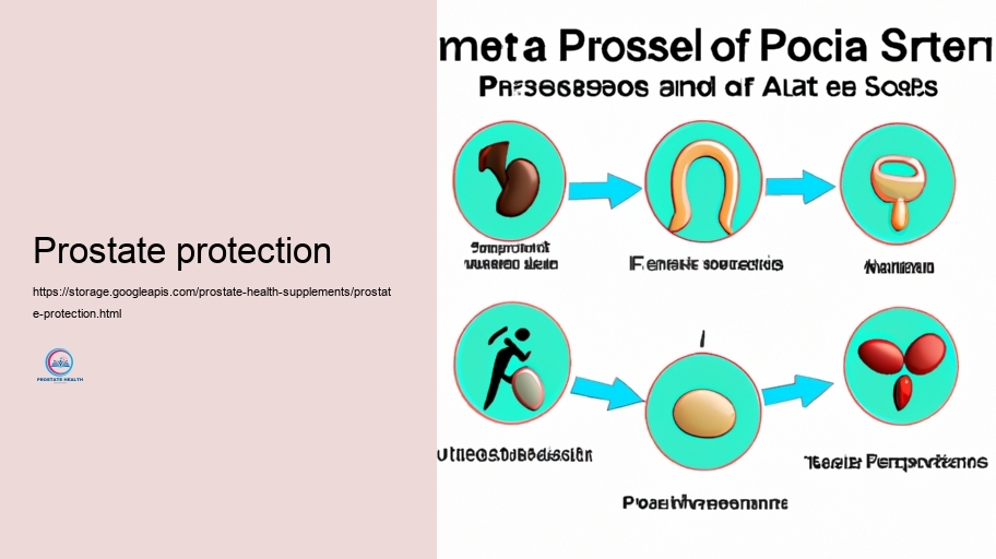 Potential Destructive Outcomes and Communications of Prostate Supplements