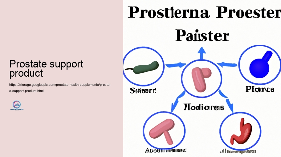 Secret Components in Prostate Supplements and Their Activities