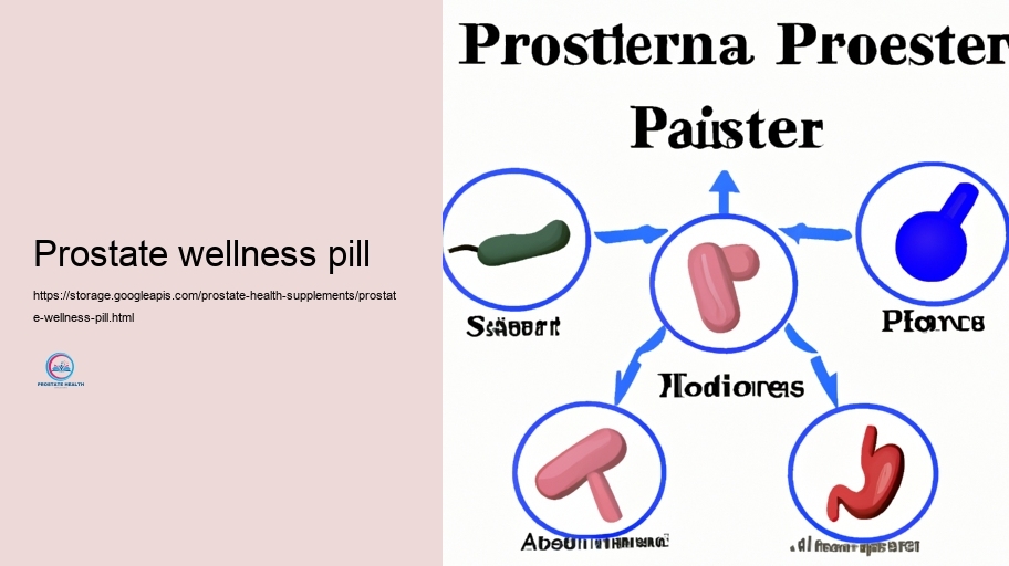 Secret Parts in Prostate Supplements and Their Activities