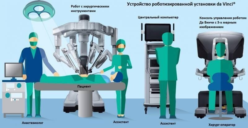 Код да винчи робототехника