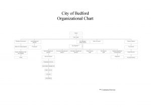 City of Bedford Organizational Chart