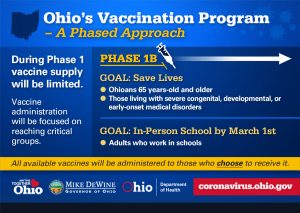 Phase 1b Vaccine