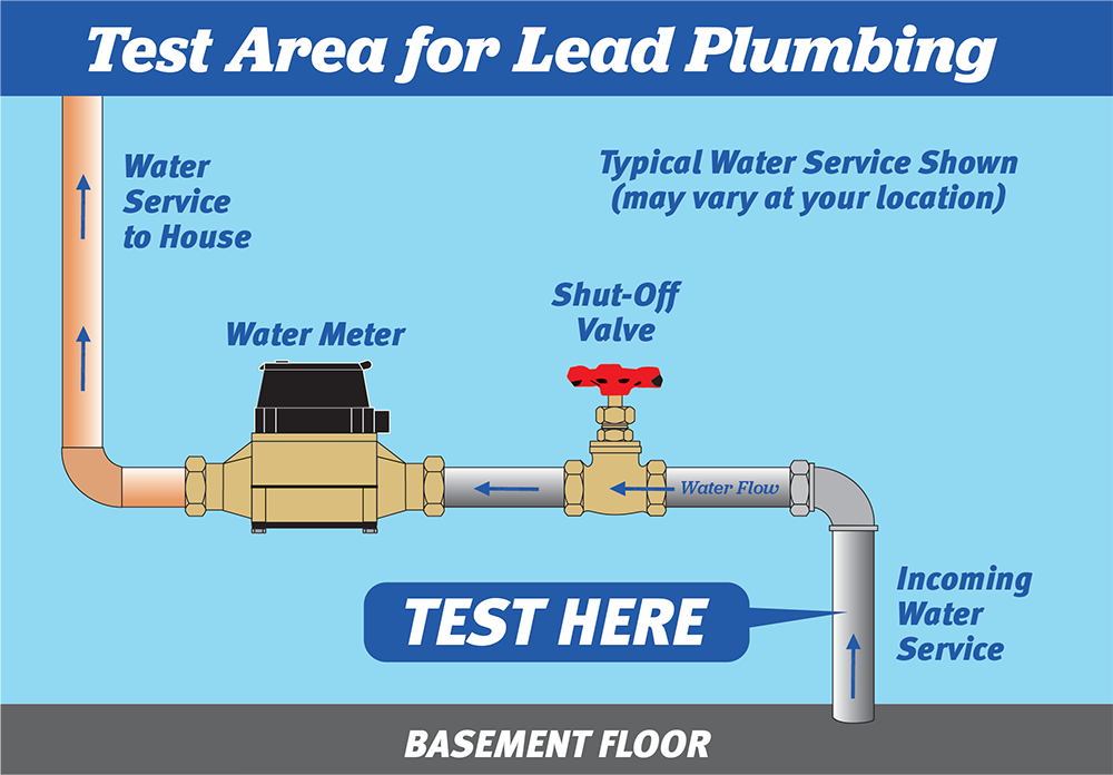 Identify your water line! - City of Bedford, OH