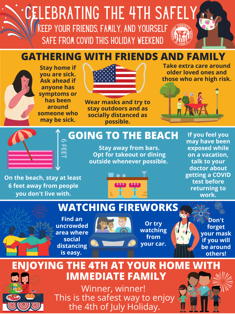4th of July Safety Infographic Belmont, NC