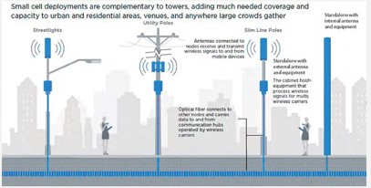 What is small wireless?