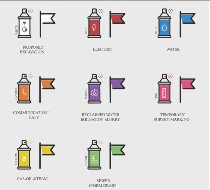 utility paint markings