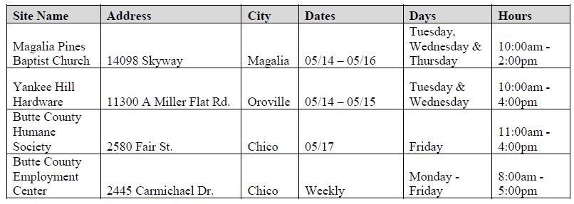 Case Management Locations