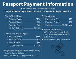 Passport Payment Information