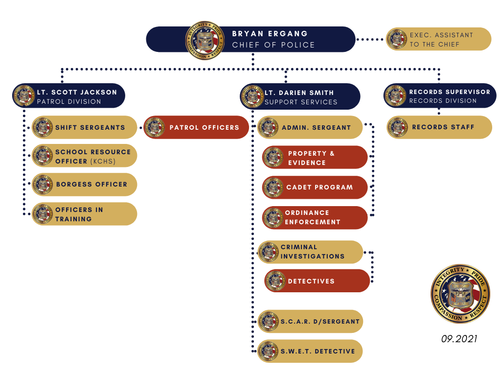 tkpd-organizational-chart