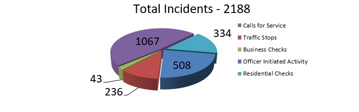 graph with police statistics