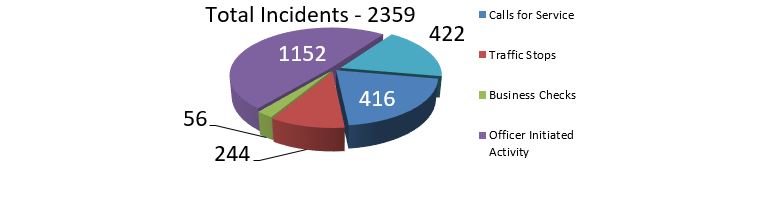 graph for crime report