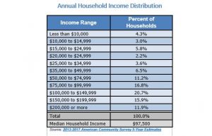 income chart