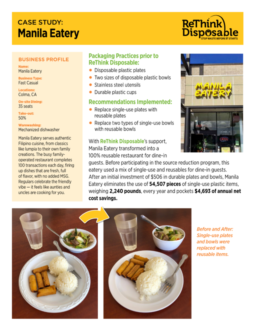 manila eatery case study