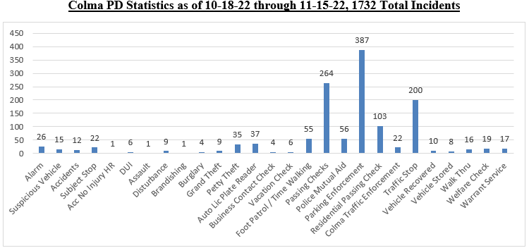 chart