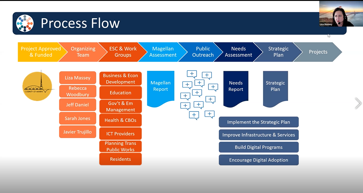 ESC Mtg graph