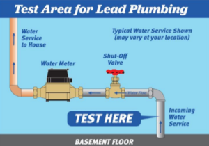 diagram showing the test area of pipe between shutoff valve and floor