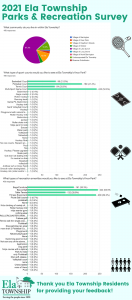 P&R Results