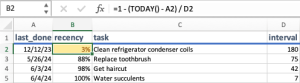 Section of an Excel spreadsheet showing adult tasks and related statistics.